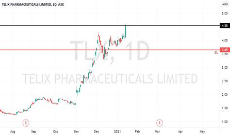 tlgux|tlgux share price.
